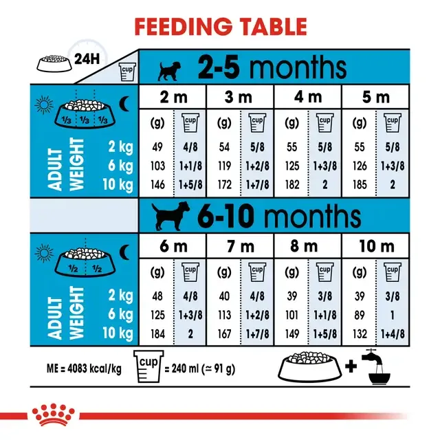 Royal canin - Mini Puppy 800g