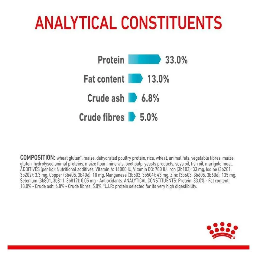 Royal canin - cat URINARY CARE 400g