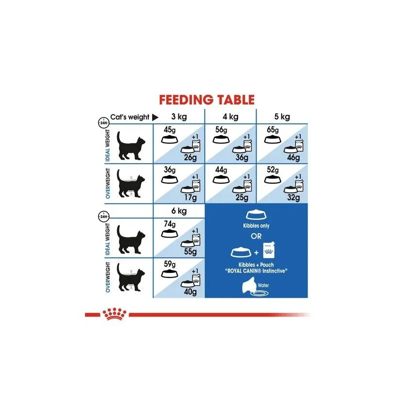 Royal canin - cat INDOOR27 (400g - 2KG)
