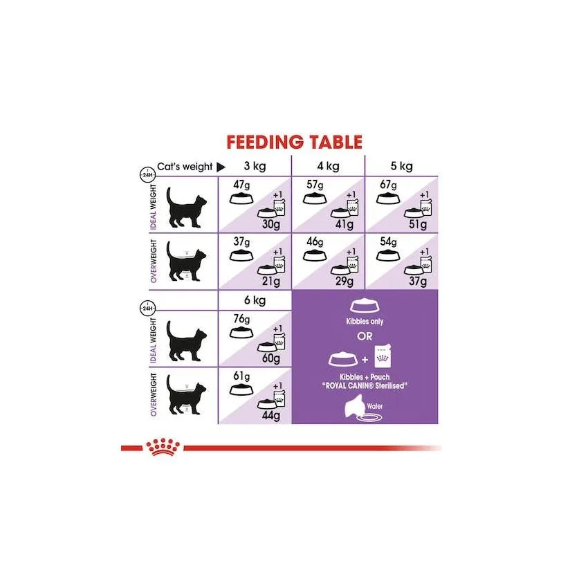Royal canin - cat STERILISED37 (400g - 2KG)