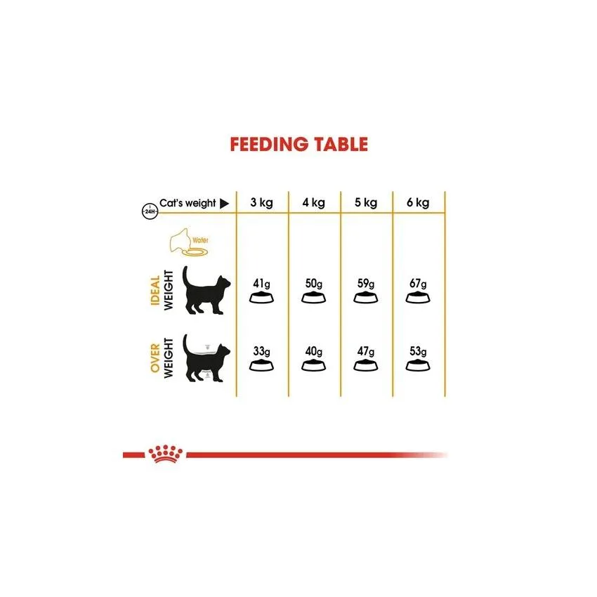 Royal canin - cat HAIR & SKIN 2KG